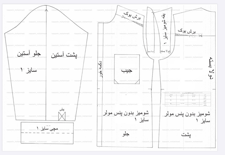 الگوی بدونپنس مولر